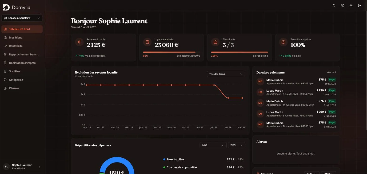 Tableau de bord Domylia : revenus du mois, loyers encaissés, taux d'occupation, évolution des revenus locatifs sur douze mois et derniers paiements des locataires